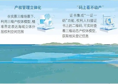 山东首个海底产权“3D身份证”宣告，为超等海底隧路工程护航